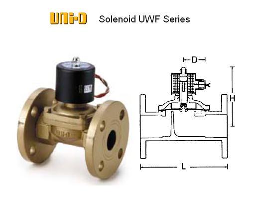 Cấu tạo van điện từ uni-d